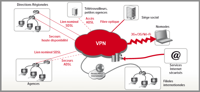 VPN MPLS